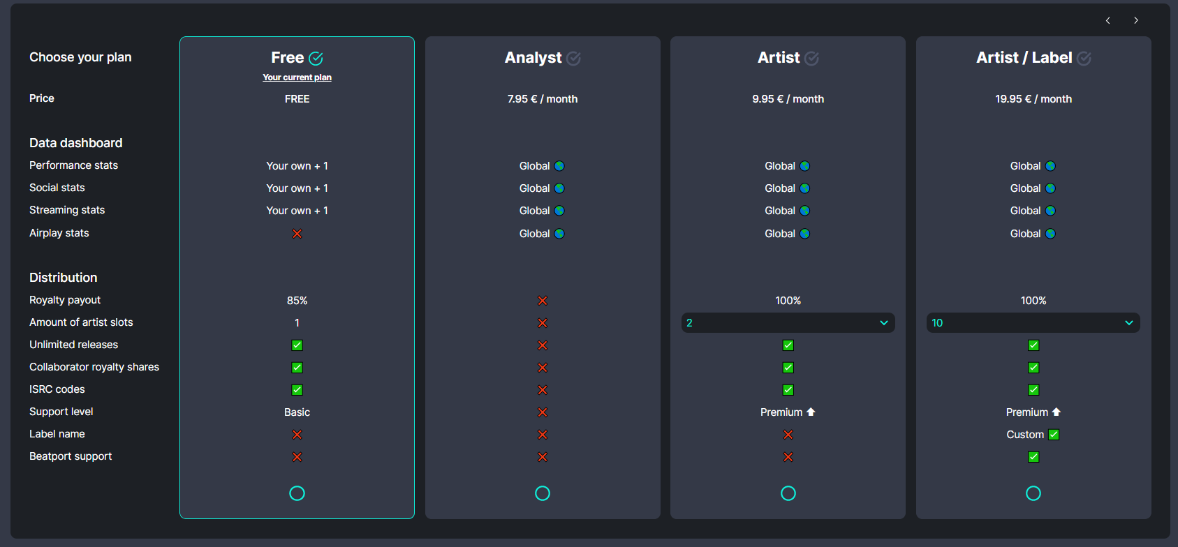 Playtraks Music NFT Plan Price